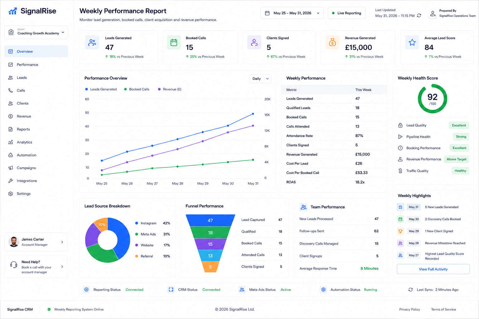 Executive Performance Report