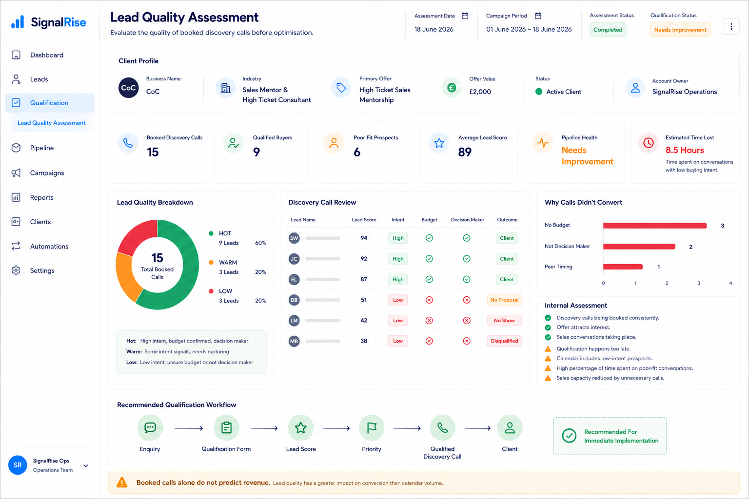 Lead Quality Assessment